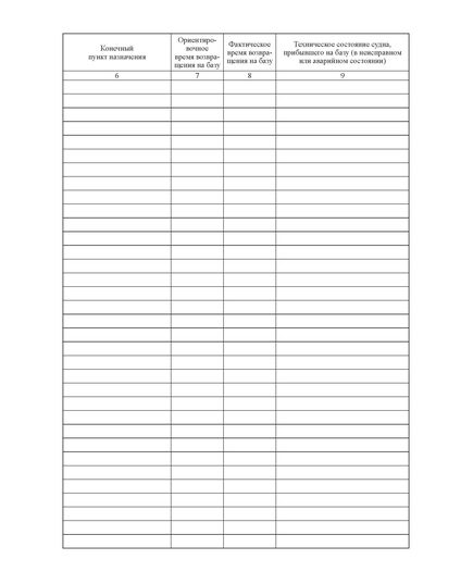 Журнал учета выхода (прихода) судов (100 стр, прошит) - Контроль технических средств и систем, Журналы (Твердая, мягкая обложка, прошитые) -  4