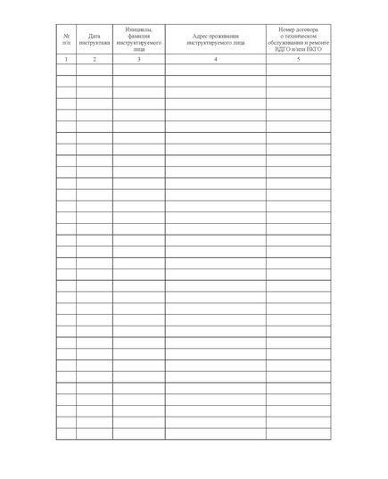 Журнал учета первичного инструктажа по безопасному использованию газа при удовлетворении коммунально-бытовых нужд. Приложение Е к ГОСТ Р 58095.4-2021. Системы газораспределительные. Требования к сетям газопотребления. Часть 4. Эксплуатация (книжный, прошитый, 100 стр.) - Объекты газораспределения, Журналы (Твердая, мягкая обложка, прошитые) -  4