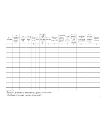 Журнал регистрации результатов ежесменной проверки работоспособности ультразвуковых средств НК (форма журнала НК.4-03). Приложение А к Распоряжению ОАО "РЖД" от 29.12.2020 N 2957/р (в ред. от 28.06.2022) (альбомный, прошитый, 100 страниц) - Локомотивы и локомотивное хозяйство, (ЦТ, ЦТР), Железнодорожный транспорт -  1