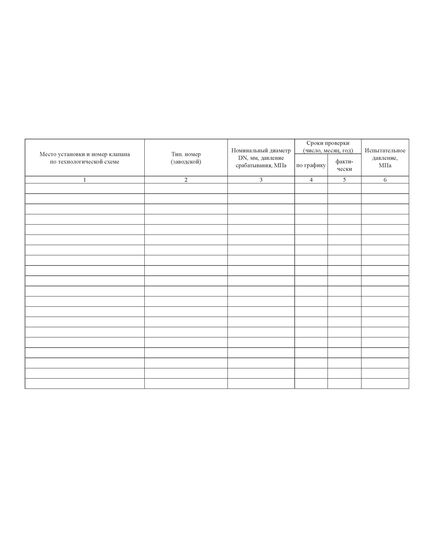 Журнал настройки и испытаний предохранительных клапанов. Приложение 10 к ГОСТ Р 54982-2022. Системы газораспределительные. Объекты сжиженных углеводородных газов. Общие требования к эксплуатации (альбомный, прошитый, 100 стр.) - Объекты газораспределения, Журналы (Твердая, мягкая обложка, прошитые) -  3