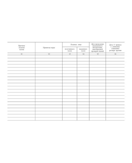 Журнал регистрации и учета расследованных микротравм в структурном подразделении ОАО "РЖД" (Приложение N 2 к Распоряжению ОАО "РЖД" от 18.11.2013 № 2470р). (прошитый, 100 страниц) - Охрана труда, Безопасность работ, Железнодорожный транспорт -  1