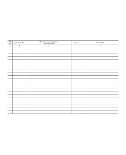 Журнал входного учета и контроля качества получаемых деталей, материалов, конструкций и оборудования (альбомный, прошитый, нумерованный, 100 страниц) - Контроль технических средств и систем, Журналы (Твердая, мягкая обложка, прошитые) -  3