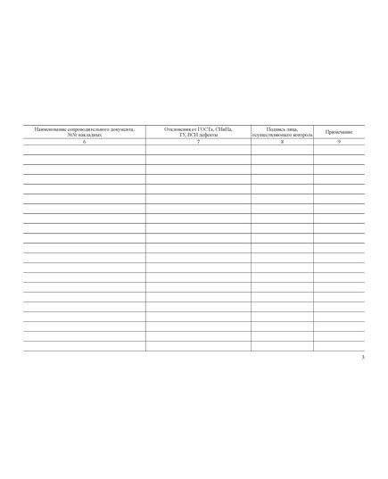 Журнал входного учета и контроля качества получаемых деталей, материалов, конструкций и оборудования (альбомный, прошитый, нумерованный, 100 страниц) - Контроль технических средств и систем, Журналы (Твердая, мягкая обложка, прошитые) -  1