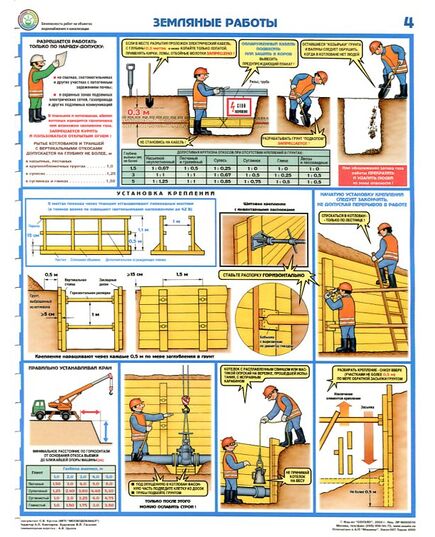 Комплект плакатов: Безопасность работ на объектах водоснабжения и канализации, 4 листа, формат А2, ламинированный - Охрана труда, Безопасность работ, Плакаты (различные типоразмеры) -  4