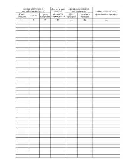 Журнал контрольных проверок манометров (прошитый, 100 страниц) - Контроль технических средств и систем, Журналы (Твердая, мягкая обложка, прошитые) -  1