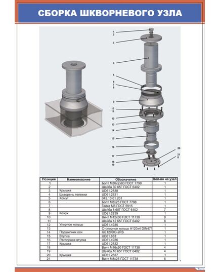 Сборка шкворневого узла. (600 х 900 мм, ламинированный, с пластиковым профилем и стальным крючком) - Вагоны и вагонное хозяйство, (ЦВ, ЦЛ), Железнодорожный транспорт -  1