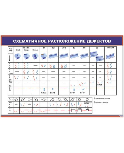 Плакат: Схематичное расположение дефектов (600 х 900 мм, ламинированный, с пластиковым профилем и стальным крючком) - Путь и путевое хозяйство, (ЦП), Железнодорожный транспорт -  1