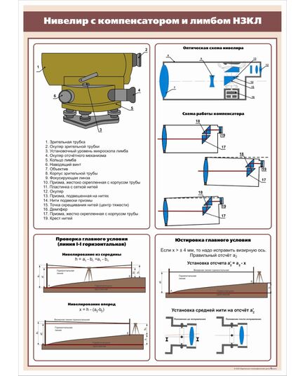 Плакат: Нивелир с компенсатором и лимбом НЗКЛ (600 х 900 мм, ламинированный, с пластиковым профилем и стальным крючком) - Путь и путевое хозяйство, (ЦП), Железнодорожный транспорт -  1