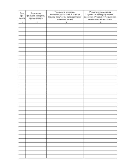 Журнал проверок осуществления воинского учета и бронирования граждан, пребывающих в запасе Вооруженных Сил Российской Федераци (Обложка: Серый твердый картон, корешок - синий бумвинил, 100 страниц, прошитый, нумерованный) - Кадровая служба, Журналы (Твердая, мягкая обложка, прошитые) -  4