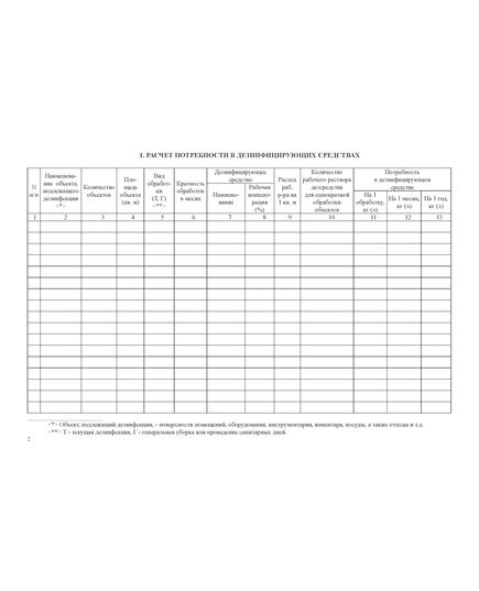 Журнал учета получения, расхода дезинфицирующих средств и проведения дезинфекционных работ на объекте (для эпидемиологически значимых объектов). Форма утверждена Постановлением главного государственного санитарного врача по г. Москве от 22.02.2001 № 4 (100 стр., прошитый, нумерованный) - Охрана труда, Безопасность работ, Журналы (Твердая, мягкая обложка, прошитые) -  4