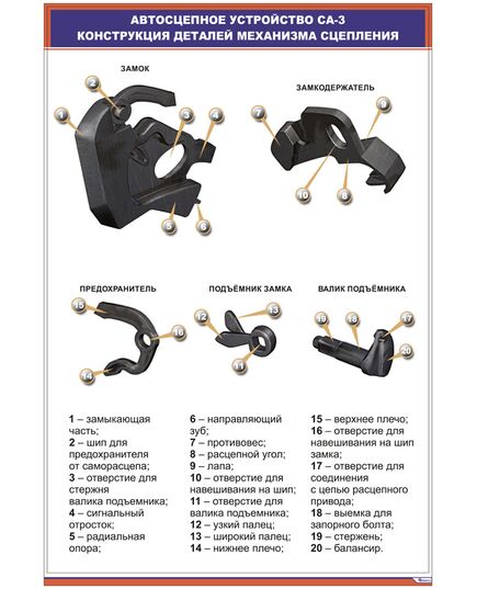 Автосцепное устройство СА-3. 2. Конструкция деталей механизма сцепления, (600 х 900 мм, ламинированный, с пластиковым профилем и стальным крючком) - Вагоны и вагонное хозяйство, (ЦВ, ЦЛ), Железнодорожный транспорт -  1