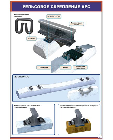 Плакат: Рельсовое скрепление АРС (600 х 900 мм, ламинированный, с пластиковым профилем и стальным крючком) - Путь и путевое хозяйство, (ЦП), Железнодорожный транспорт -  1