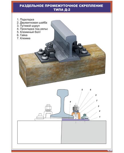 Плакат: Раздельное промежуточное скрепление типа Д-2 (600 х 900 мм, ламинированный, с пластиковым профилем и стальным крючком) - Путь и путевое хозяйство, (ЦП), Железнодорожный транспорт -  1