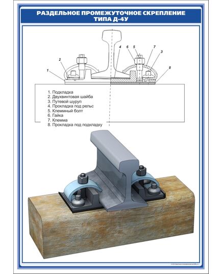 Плакат: Рельсовое скрепление типа Д-4У  (600 х 900 мм, ламинированный, с пластиковым профилем и стальным крючком) - Путь и путевое хозяйство, (ЦП), Железнодорожный транспорт -  1