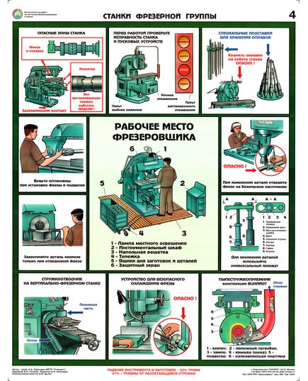 Комплект плакатов: Безопасность труда при металлообработке, 5 листов, формат А3, ламинированные - Охрана труда, Безопасность работ, Плакаты (различные типоразмеры) -  4