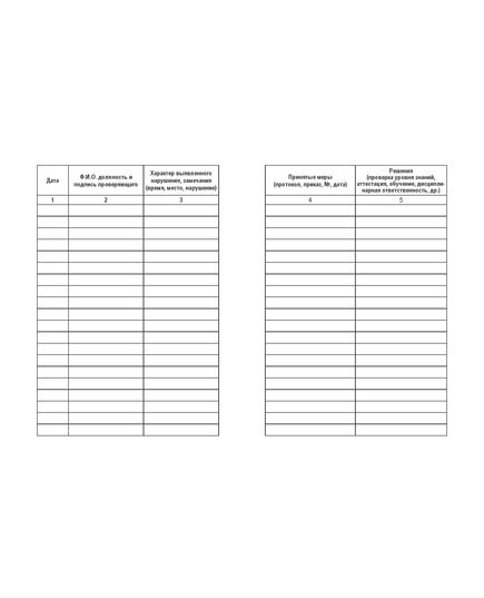 Формуляр по безопасности движения поездов. Приложение № 1 к Положению о формуляре по безопасности движения поездов работников путевого хозяйства Центральной дирекций инфраструктуры, утв. Распоряжением ОАО "РЖД" от 08.10.2020 № 2233/р в редакции Распоряжение ОАО "РЖД" от 17.08.2022 № 2155/р - Путь и путевое хозяйство, (ЦП, ЦДРП), Железнодорожный транспорт -  3