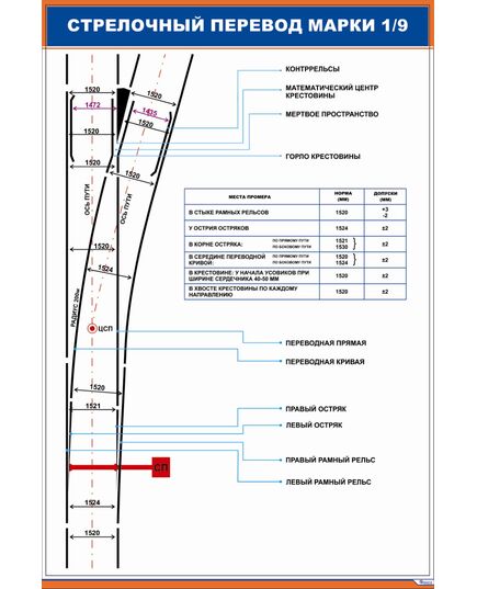 Плакат:Стрелочный перевод марки 1/9 (600 х 900 мм, ламинированный, с пластиковым профилем и стальным крючком) - Путь и путевое хозяйство, (ЦП), Железнодорожный транспорт -  1