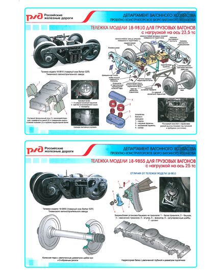Плакат: Тележки модели 18-9810 и 18-9855 для грузовых вагонов (600 х 900 мм, ламинированный, с пластиковым профилем и стальным крючком) - Вагоны и вагонное хозяйство, (ЦВ, ЦЛ), Железнодорожный транспорт -  1