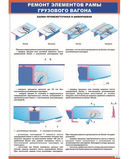 Плакат: Ремонт элементов рамы грузового вагона. Балки промежуточная и шкворная  (600х900 мм, ламинированый, с пластиковым профилем и стальным крючком) - Вагоны и вагонное хозяйство, (ЦВ, ЦЛ), Железнодорожный транспорт -  1