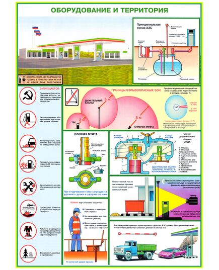 Плакат Безопасность работы на АЗС. Формат А2. 3 листа - Автомобильный транспорт, Плакаты (различные типоразмеры) -  3