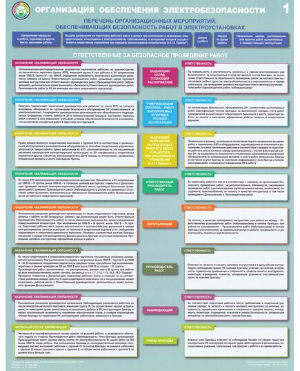 Комплект плакатов: Организация обеспечения электробезопасности, 3 листа, формат А2, ламинированные - Энергетика, Электробезопасность, Плакаты (различные типоразмеры) -  1