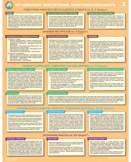 Комплект плакатов: Организация обеспечения электробезопасности, 3 листа, формат А2, ламинированные - Энергетика, Электробезопасность, Плакаты (различные типоразмеры) -  3