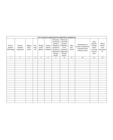 Журнал учета выдачи в производство и возврата неиспользованных сварочных материалов. Приложение Д к РД 34.10.124-94 (прошитый, 100 страниц) - Сварочное производство, Промышленная безопасность -  3