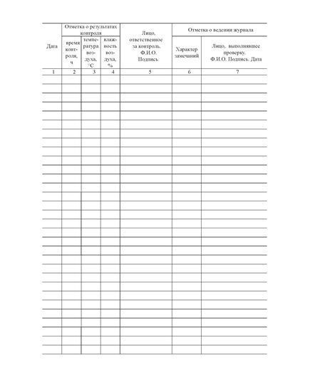 Журнал учета температуры и влажности воздуха в кладовой для хранения сварочных материалов. Приложение Е к РД 34.10.124-94 (прошитый, 100 страниц) - Сварочное производство, Промышленная безопасность -  2