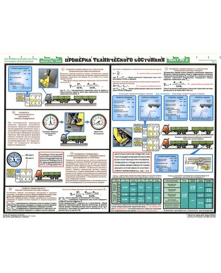 Комплект плакатов: Инструментальный контроль грузовых автомобилей, 5 листов, формат А2, ламинированные - Автомобильный транспорт, Плакаты (различные типоразмеры) -  3