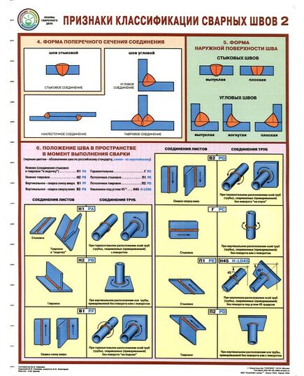 Комплект плакатов: Признаки классификации сварных швов, 3 листа, формат А2, ламинированные - Строительство, Плакаты (различные типоразмеры) -  3