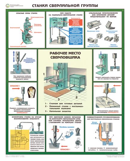 Комплект плакатов: Безопасность работ на металлообрабатывающих станках, 5 листов, формат А2, ламинированные - Охрана труда, Безопасность работ, Плакаты (различные типоразмеры) -  3