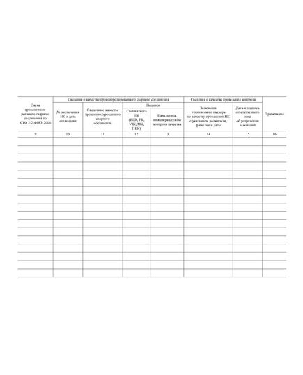 Журнал контроля качества сварных соединений неразрушающими методами. Форма Г.4 из СТО Газпром 2-2.2-136-2007 (прошитый, 100 страниц) - Контроль технических средств и систем, Журналы (Твердая, мягкая обложка, прошитые) -  2