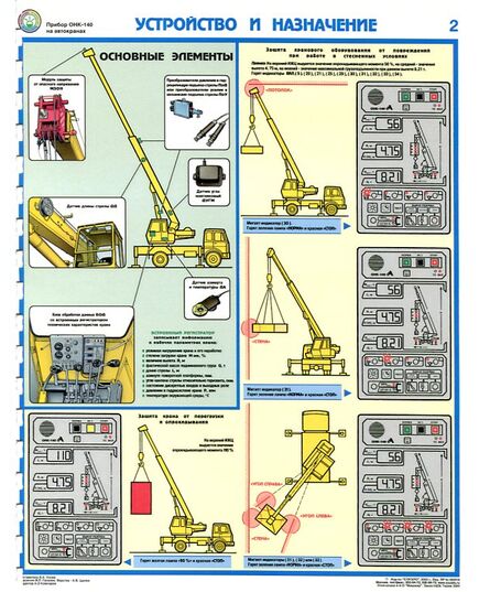 Комплект плакатов: Прибор ОНК-140 на автокранах, 3 листа,формат А2, ламинированные - Автомобильный транспорт, Плакаты (различные типоразмеры) -  2