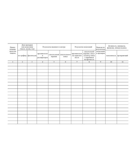 Журнал проверки и испытания средств индивидуальной защиты (прошитый, 100 страниц) - Охрана труда, Безопасность работ, Журналы (Твердая, мягкая обложка, прошитые) -  2