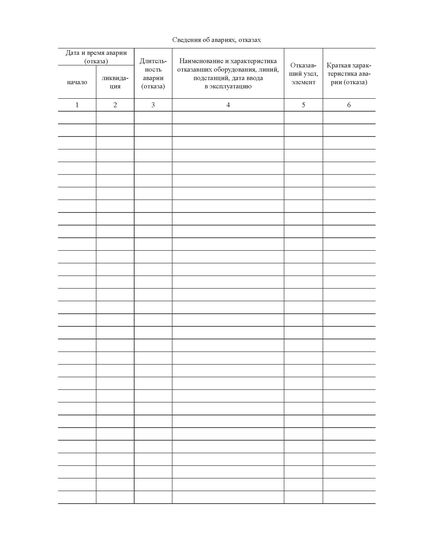 Журнала учета аварий и отказов в работе (книжный, 100 стр., прошитый) - Контроль технических средств и систем, Журналы (Твердая, мягкая обложка, прошитые) -  2