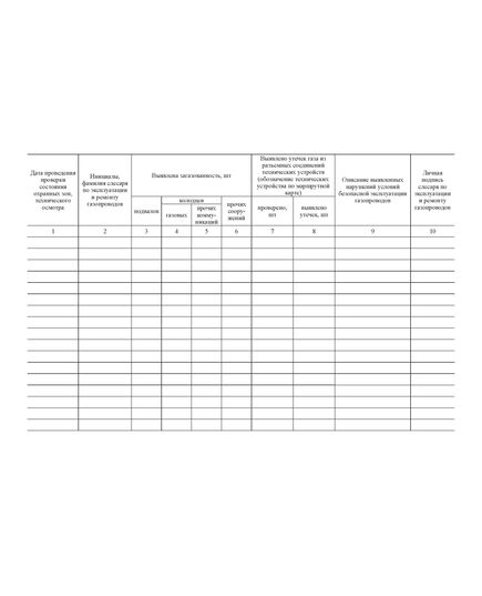 Эксплутационный журнал газопроводов (прошитый, альбомный, 100 страниц) - Контроль технических средств и систем, Журналы (Твердая, мягкая обложка, прошитые) -  1