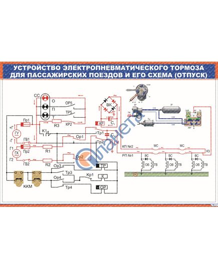Плакат: Устройство электропневматического тормоза для пассажирских поездов и его схема (отпуск) (900 х 600 мм, ламинированный, с пластиковым профилем и стальн - Автотормоза подвижного состава, Железнодорожный транспорт -  1