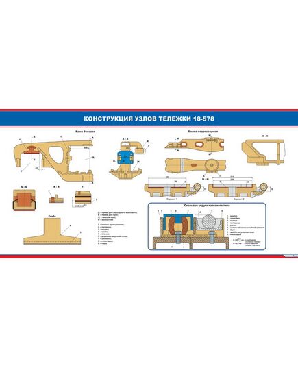 Плакат: Конструкция узлов тележки 18-578 (900 х 600 мм, ламинированный, с пластиковым профилем и крючком) - Вагоны и вагонное хозяйство, (ЦВ, ЦЛ), Железнодорожный транспорт -  1