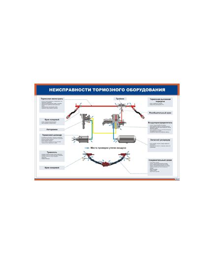 Плакат: Неисправности тормозного оборудования (900 х 600 мм, ламинированный, с пластиковым профилем и стальным крючком) - Вагоны и вагонное хозяйство, (ЦВ, ЦЛ), Железнодорожный транспорт -  1