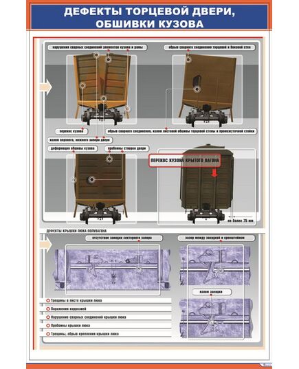 Плакат: Дефекты торцевой двери, обшивки кузова (600 х 900 мм, ламинированный, с пластиковым профилем и стальным крючком) - Вагоны и вагонное хозяйство, (ЦВ, ЦЛ), Железнодорожный транспорт -  1