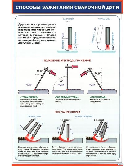 Плакат: Способы зажигания сварочной дуги (600 х 900 мм, ламинированый, с пластиковым профилем и стальным крючком) - Сварка металлов, Железнодорожный транспорт -  1
