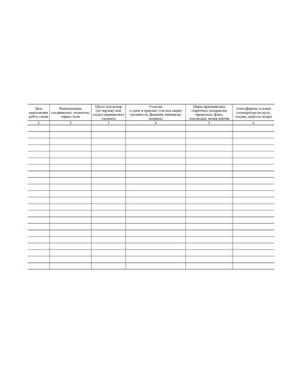 Журнал сварочных работ (Приложение Б к СП 70.13330.2012 (в ред. Изменения N 4, утв. Приказом Минстроя России от 30.12.2020 N 905/пр) (прошитый, 100 страниц, мягкий переплет) - Строительство, Журналы (Твердая, мягкая обложка, прошитые) -  2