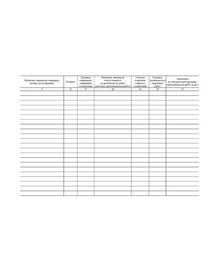 Журнал сварочных работ (Приложение Б к СП 70.13330.2012 (в ред. Изменения N 4, утв. Приказом Минстроя России от 30.12.2020 N 905/пр) (прошитый, 100 страниц, мягкий переплет) - Строительство, Журналы (Твердая, мягкая обложка, прошитые) -  7