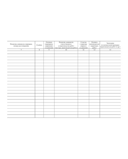 Журнал сварочных работ (Приложение Б к СП 70.13330.2012 (в ред. Изменения N 4, утв. Приказом Минстроя России от 30.12.2020 N 905/пр) (прошитый, 100 страниц, мягкий переплет) - Строительство, Журналы (Твердая, мягкая обложка, прошитые) -  10