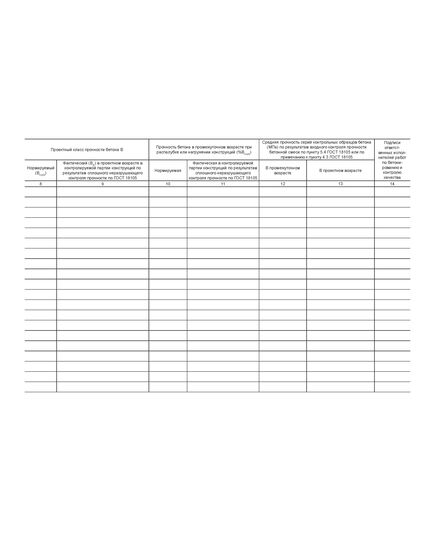 Журнал бетонных работ. Приложение Ф к СП 70.13330.2012  (в ред. Изменения № 4, утв. Приказом Минстроя России от 30.12.2020 N 905/пр) (А4, мягкий картон. прошитый, 100 страниц) - Строительство, Журналы (Твердая, мягкая обложка, прошитые) -  3
