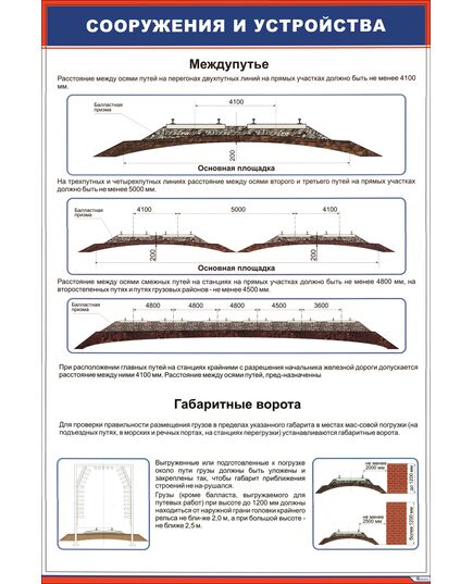 Плакат: Сооружения и устройства (600 х 900 мм, ламинированный с пластиковым профилем и стальным крючком) - Путь и путевое хозяйство, (ЦП), Железнодорожный транспорт -  1
