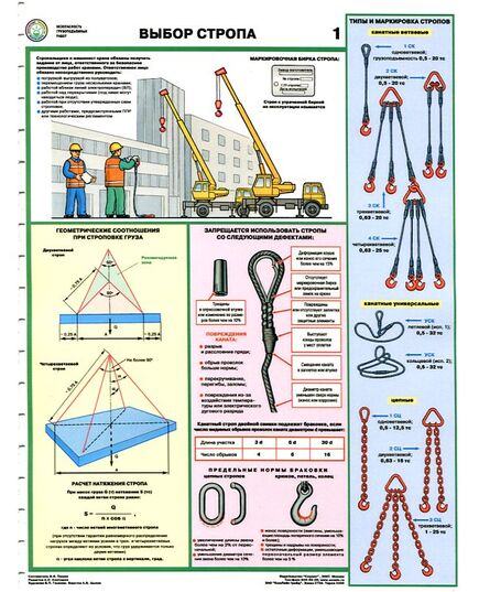 Комплект плакатов: Безопасность грузоподъемных работ, 5 штук, формат А2, ламинированные - Охрана труда, Безопасность работ, Плакаты (различные типоразмеры) -  4