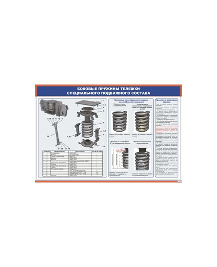 Плакат: Боковые пружины тележки специального подвижного состава (900 х 600 мм, ламинированный, с пластиковым профилем и  крючком) - Путевые машины и механизмы, Железнодорожный транспорт -  1
