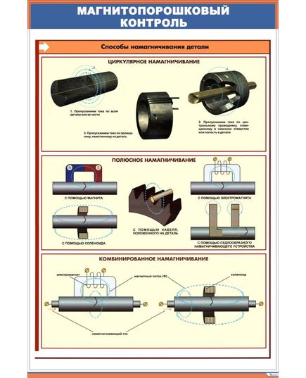 Плакат: Магнитопорошковый контроль. Способы намагничивания (600 х 900 мм, ламинированный, с пластиковым профилем и стальным крючком) - Неразрушающий контроль и техническая диагностика, Железнодорожный транспорт -  1