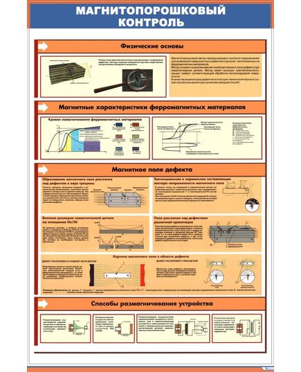 Плакат: Магнитопорошковый контроль. Физические основы (600 х 900 мм, ламинированный, с пластиковым профилем и стальным крючком) - Неразрушающий контроль и техническая диагностика, Железнодорожный транспорт -  1